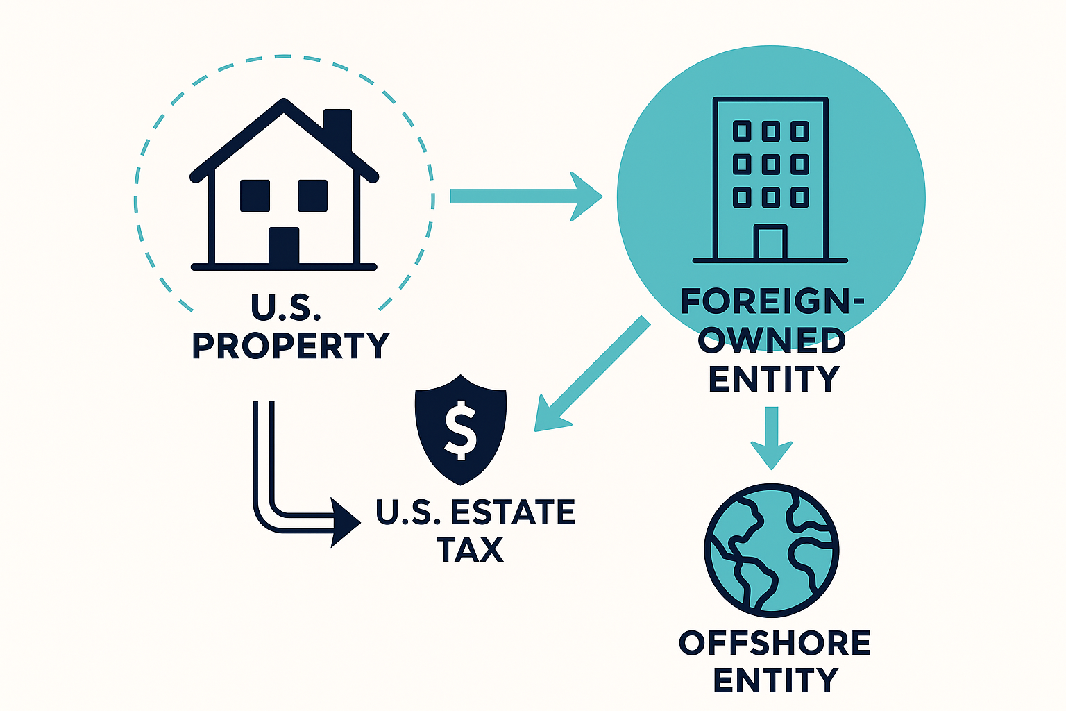 Estate Tax Loophole