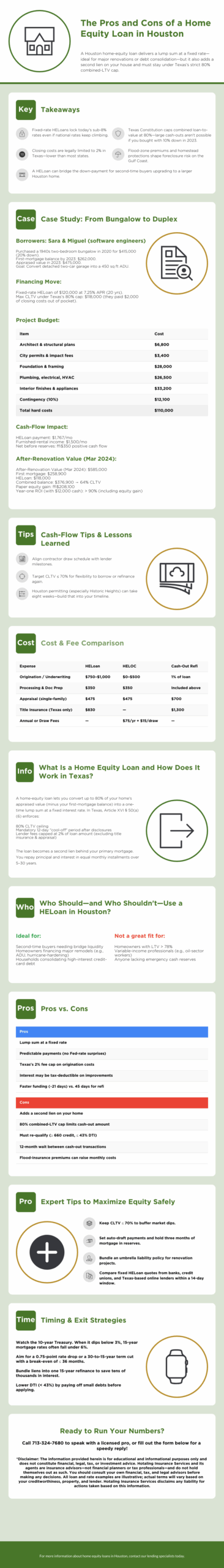 The Pros and Cons of a Home Equity Loan in Houston