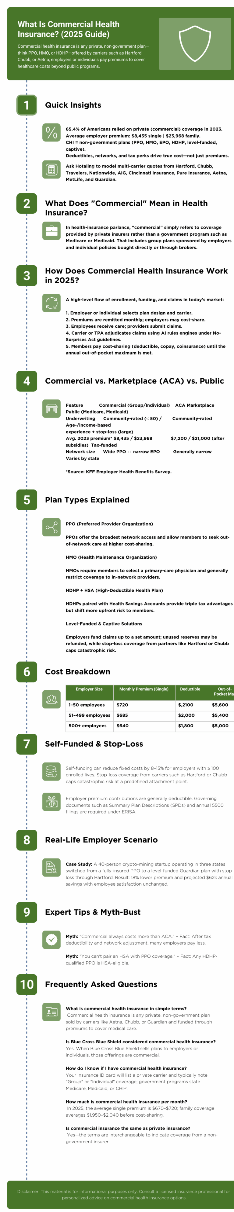 What Is Commercial Health Insurance